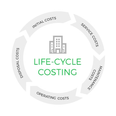 An Introduction into Life-cycle Cost Analysis